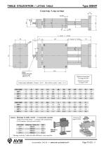 Tables d'élévation Type 309E-4
