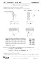 Tables d'élévation Type 309E-7