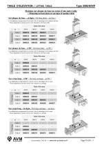 Tables d'élévation Type 309E-8