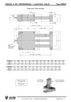 Tables à vis trapézoïdale Type 309L-3