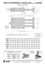 Tables à vis trapézoïdale Type 309L-4