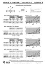 Tables à vis trapézoïdale Type 309L-7