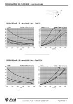 Unités de guidage pour vérins électriques ISO15552 Type 32*60-6