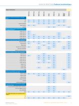 CODEURS ET CAPTEURS D’INCLINAISON - 5