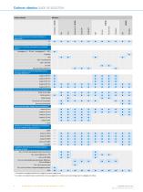 CODEURS ET CAPTEURS D’INCLINAISON - 6