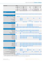 CODEURS ET CAPTEURS D’INCLINAISON - 7