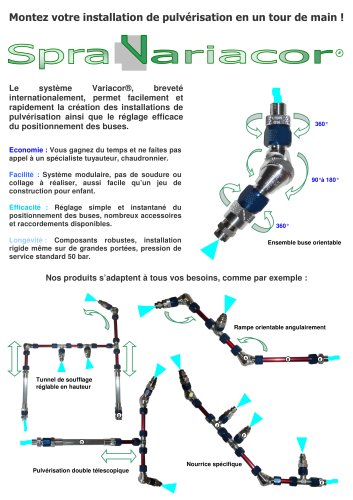 Variacor®