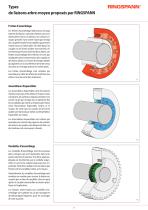 Liaisons Arbre-Moyeu SIAM RINGSPANN : Frettes d'assemblage, Assembleurs expansibles, Rondelles d'assemblage - 7