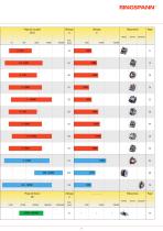 Limiteurs de surcharge SIAM RINGSPANN - 7