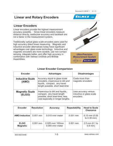 Linear and Rotary Encoders