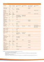 Feuille De Produit De Xgard & Xsafe De Téléchargement - 4