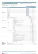 Capteur de pression 520 -1 ... 9 bar / 0 ... 2.5 – 1000 bar - 3