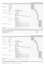 Capteur de pression 525 0 ... 0.05 – 0.6 bar - 3