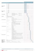 Capteur de pression 528 -1 ... 0 – 60 bar - 4