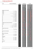 CATALOGUE GÉNÉRAL DES PRODUITS - 2