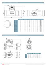 Débitmètres 210 0.5 ... 150 l/min - 7