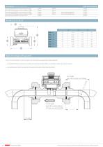 Débitmètres 230 1.8 ... 150 l/min - 6