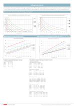 Débitmètres 230 1.8 ... 150 l/min - 8