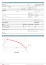 Débitmètres 236 0.9 ... 240 l/min - 2