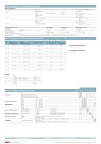 Débitmètres 236 0.9 ... 240 l/min - 3