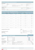 Débitmètres 236 0.9 ... 240 l/min - 5