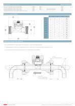 Débitmètres 236 0.9 ... 240 l/min - 6