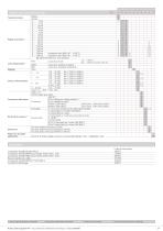 OEM Capteur de pression 511 -1 ... 0 - 600 bar - 3