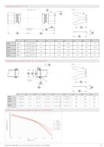 OEM Débitmètre pour liquides - 5