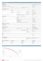 OEM Débitmètres 200 0.5 ... 150 l/min - 2