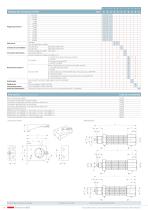 Pressostat électroniques 521 0 ... 2.5 - 600 bar - 4