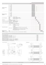 Pressostat électroniques 529 -1 ... 0 - 60 bar - 3