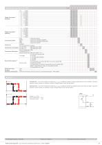 Pressostat électroniques 529 -1 ... 0 - 60 bar - 5