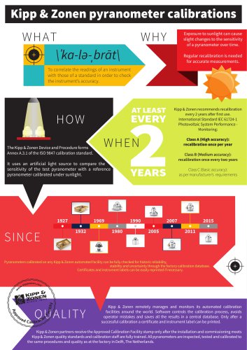 Kipp & Zonen pyranometer calibrations