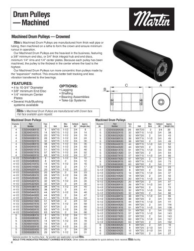 Conveyor Pulleys-Drum Pulleys