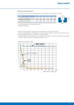RIPP LOCK®-9