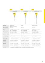 Catalogue produits: Capacitif/Admittance VEGACAL (Mesure de niveau)-2