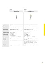 Catalogue produits: Capacitif/Admittance VEGACAP (Détection de niveau)-2