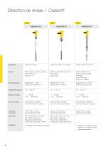 Catalogue produits: Capacitif/Admittance VEGACAP (Détection de niveau)-5