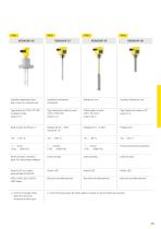 Catalogue produits: Capacitif/Admittance VEGACAP (Détection de niveau)-6