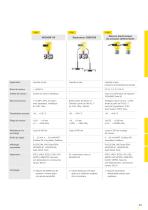 Catalogue produits: Capteurs de pression différentielle VEGADIF (Mesure de pression, Densité, Débit)-2