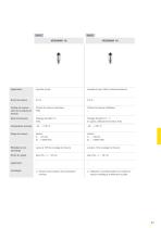 Catalogue produits: Capteurs de pression process VEGABAR (Mesure de pression)-2