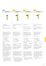 Catalogue produits: Capteurs de pression process VEGABAR (Mesure de pression)-4