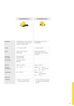 Catalogue produits: Communication sans fil PLICSMOBILE (Traitement des signaux)-2