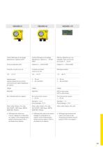 Catalogue produits: Logiciel et modules d'affichage-4