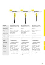 Catalogue produits: Radiometrie Détecteur ProTrac (Mesure de niveau, Détection de niveau, Densité, Débit)-2