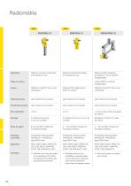 Catalogue produits: Radiometrie Détecteur ProTrac (Mesure de niveau, Détection de niveau, Densité, Débit)-3