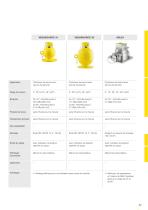 Catalogue produits: Radiometrie Détecteur ProTrac (Mesure de niveau, Détection de niveau, Densité, Débit)-4