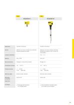 Catalogue produits: Résistif VEGAKON, EL (Détection de niveau)-2