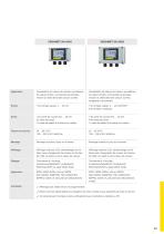 Catalogue produits: Transmetteurs et composants de communication VEGAMET (Traitement des signaux)-2
