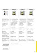 Catalogue produits: Transmetteurs et composants de communication VEGAMET (Traitement des signaux)-4